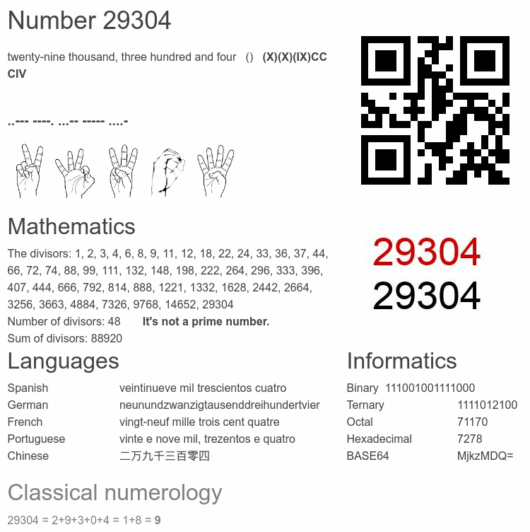Number 29304 infographic