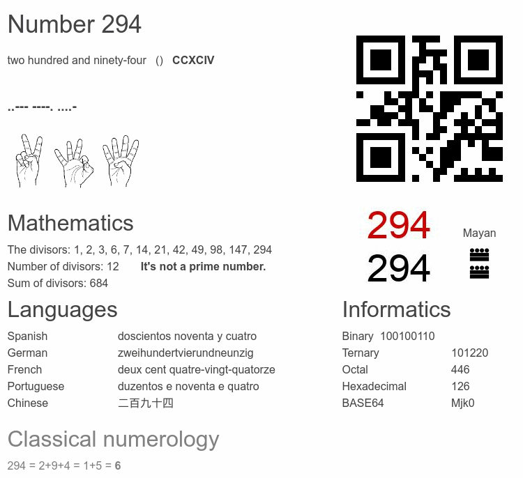 Number 294 infographic