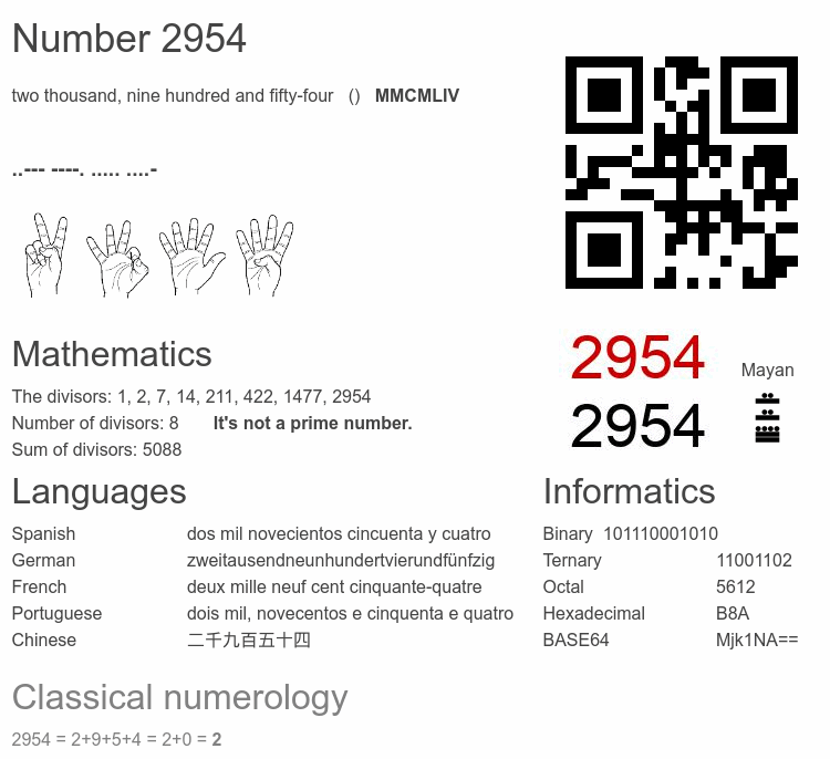 Number 2954 infographic