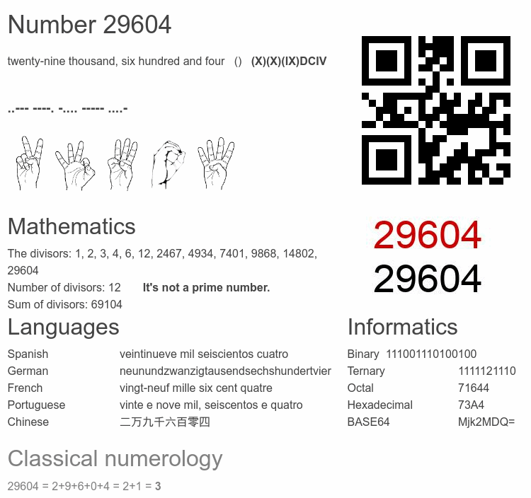 Number 29604 infographic