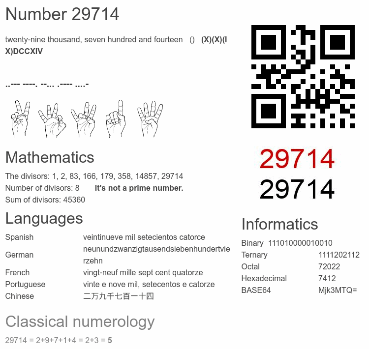 Number 29714 infographic