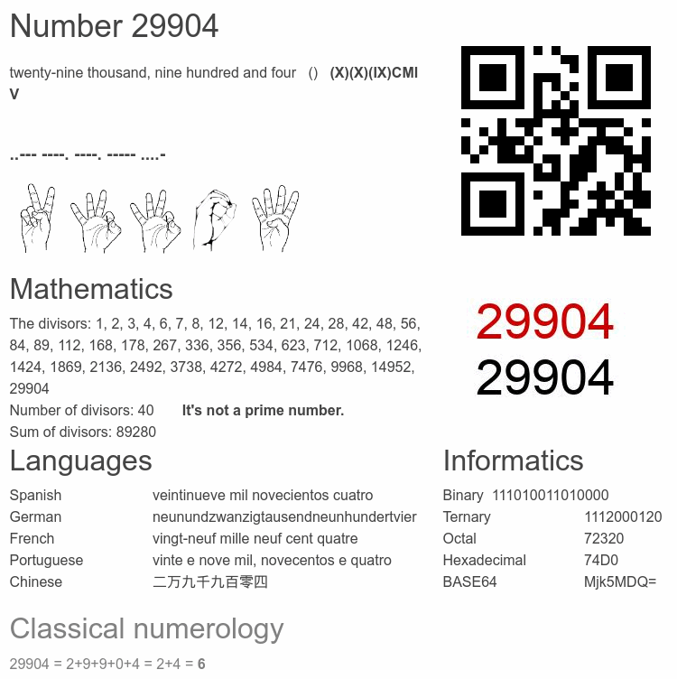 Number 29904 infographic