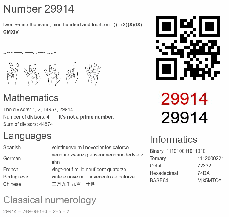 Number 29914 infographic