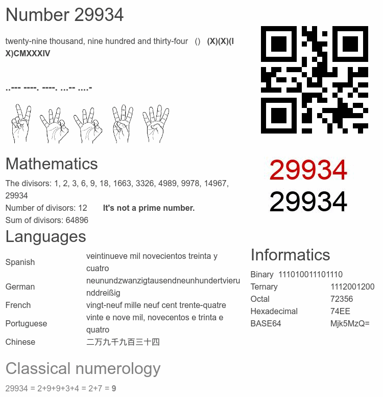 Number 29934 infographic