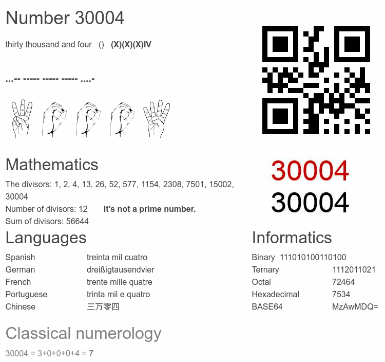 Number 30004 infographic