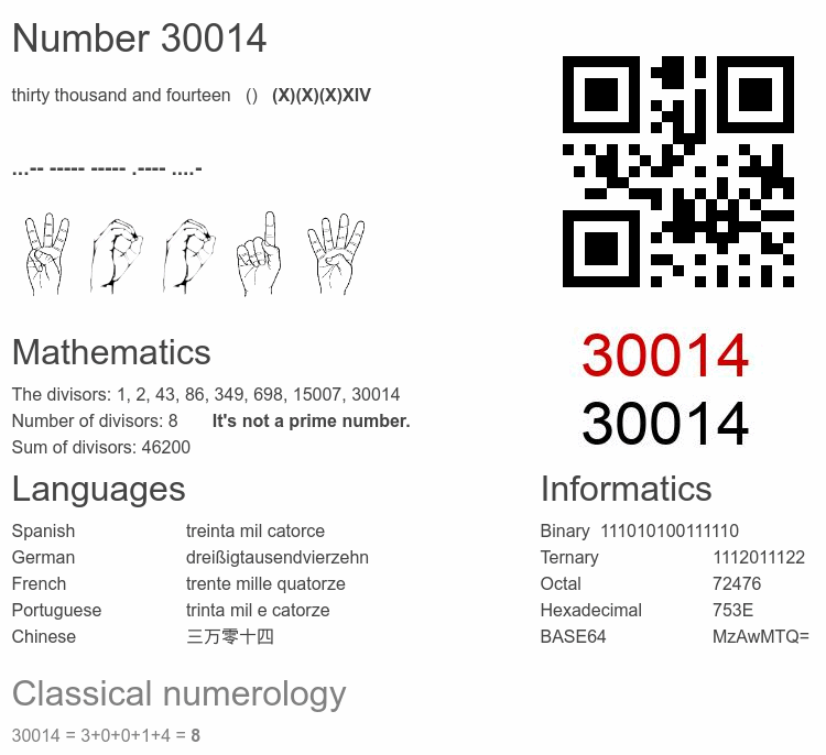Number 30014 infographic