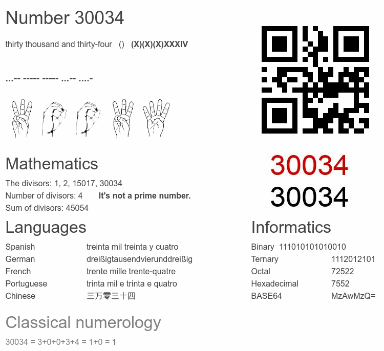 Number 30034 infographic