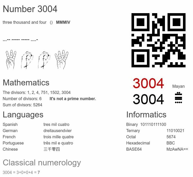 Number 3004 infographic