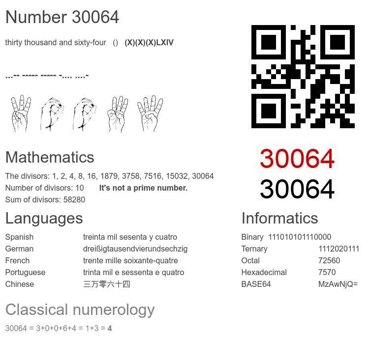 Number 30064 infographic