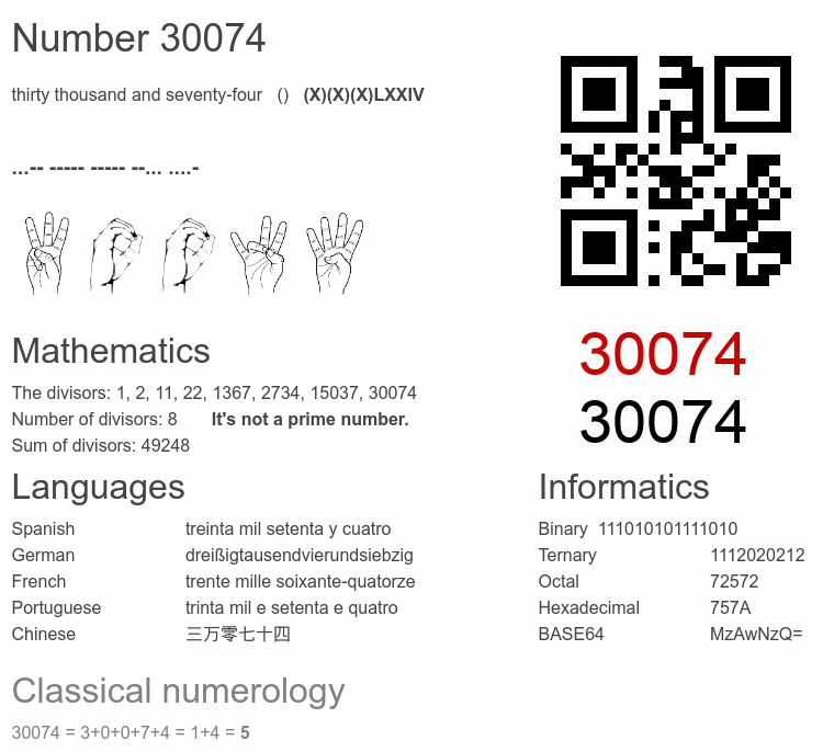 Number 30074 infographic