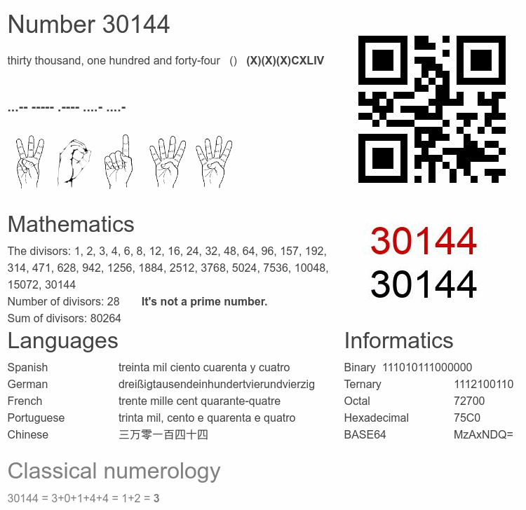 Number 30144 infographic