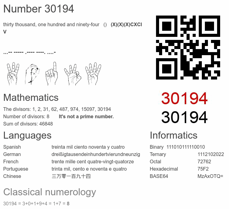 Number 30194 infographic