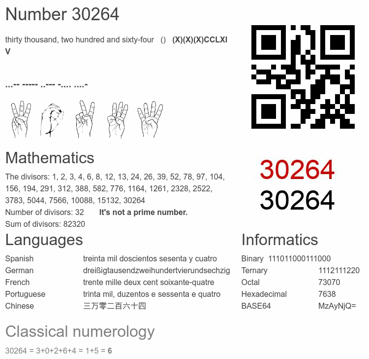 Number 30264 infographic
