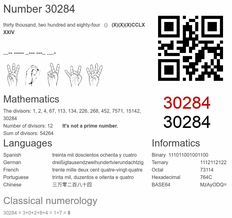Number 30284 infographic