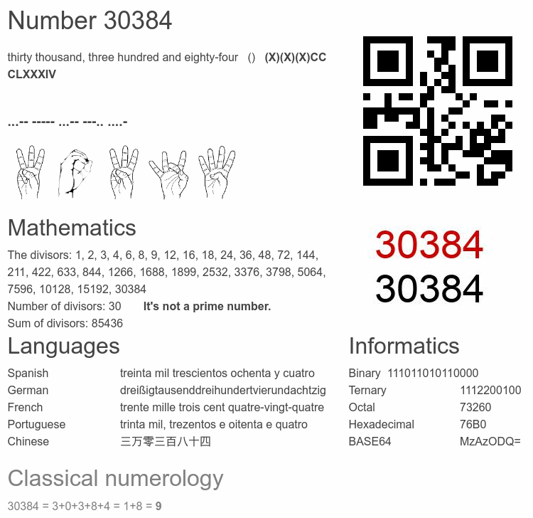 Number 30384 infographic