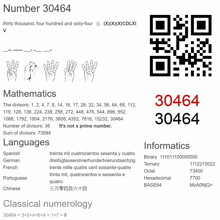 Number 30464 infographic