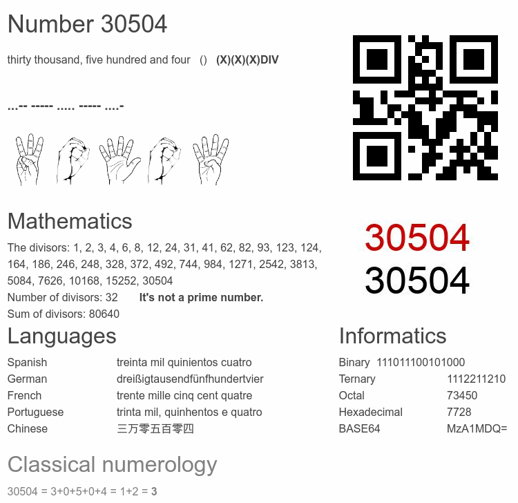 Number 30504 infographic