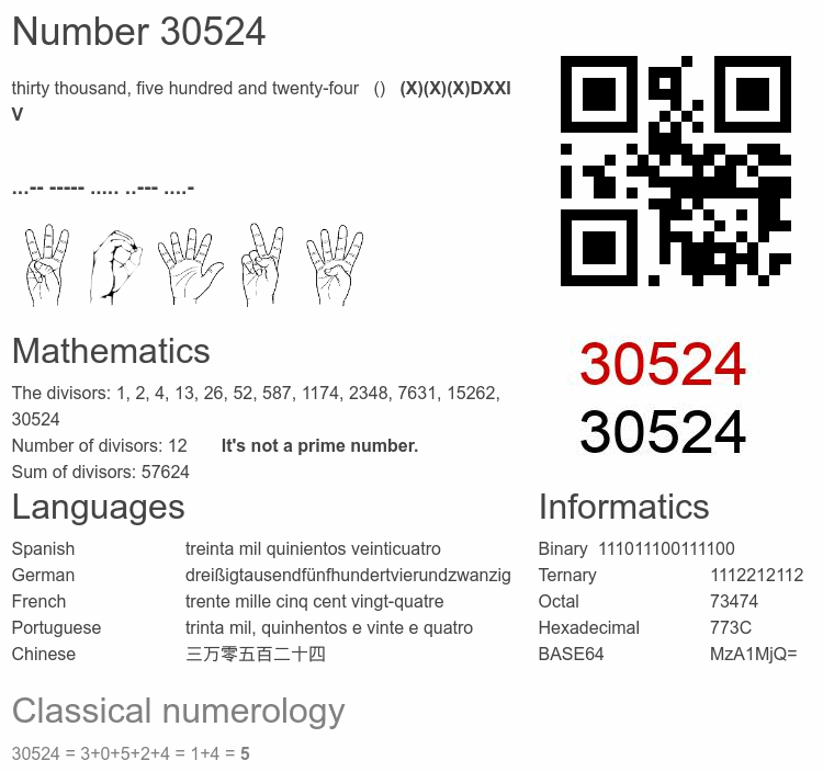 Number 30524 infographic