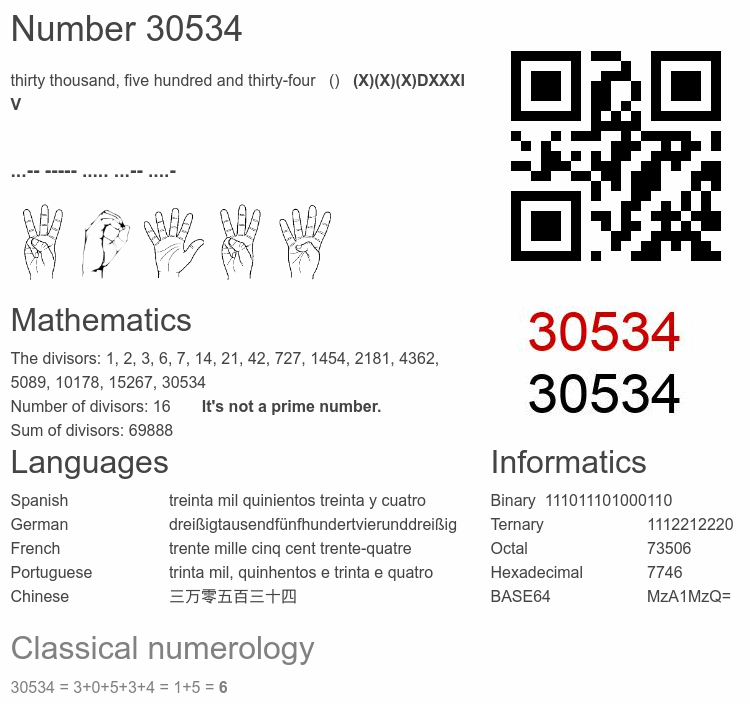Number 30534 infographic