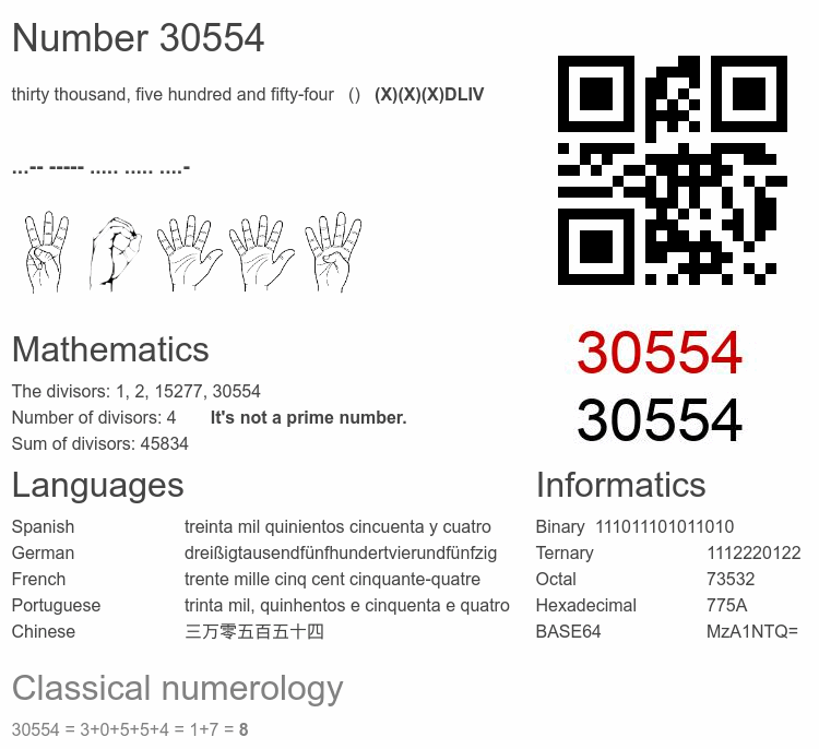 Number 30554 infographic