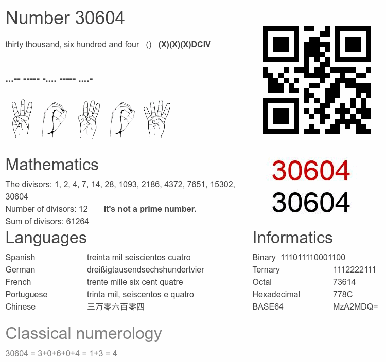 Number 30604 infographic