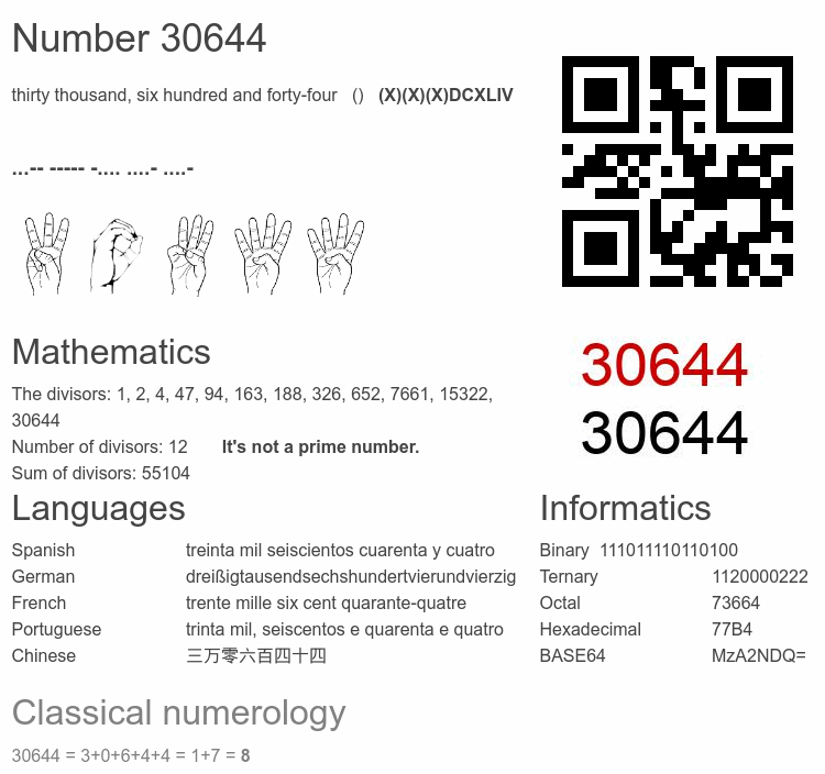 Number 30644 infographic