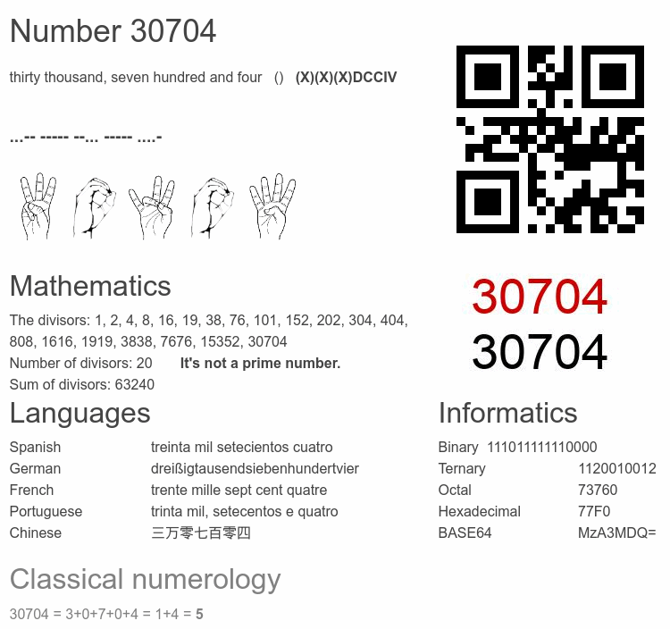 Number 30704 infographic