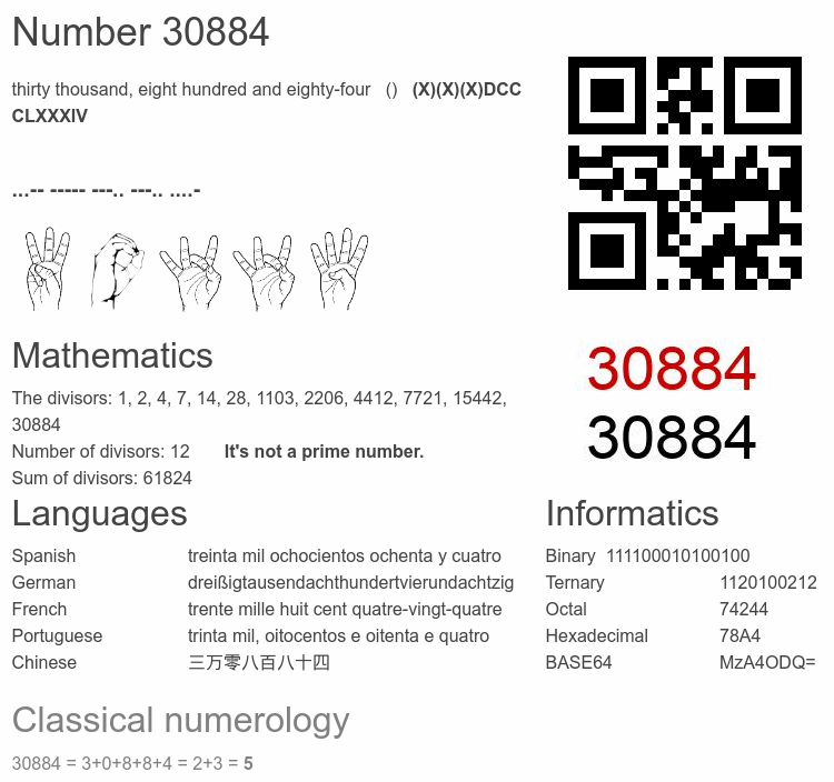 Number 30884 infographic