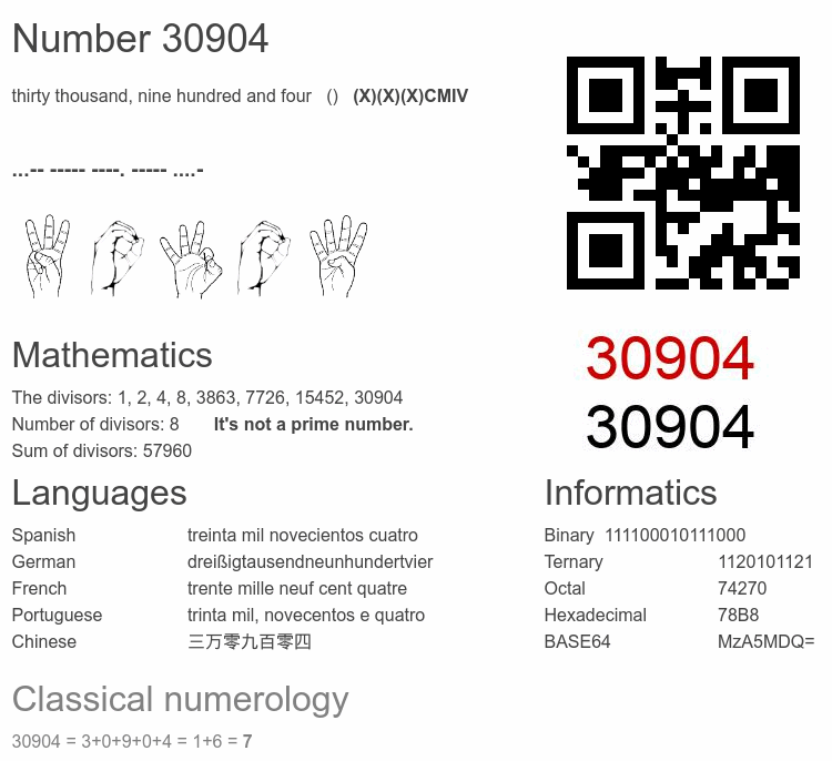 Number 30904 infographic