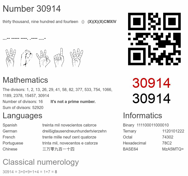 Number 30914 infographic