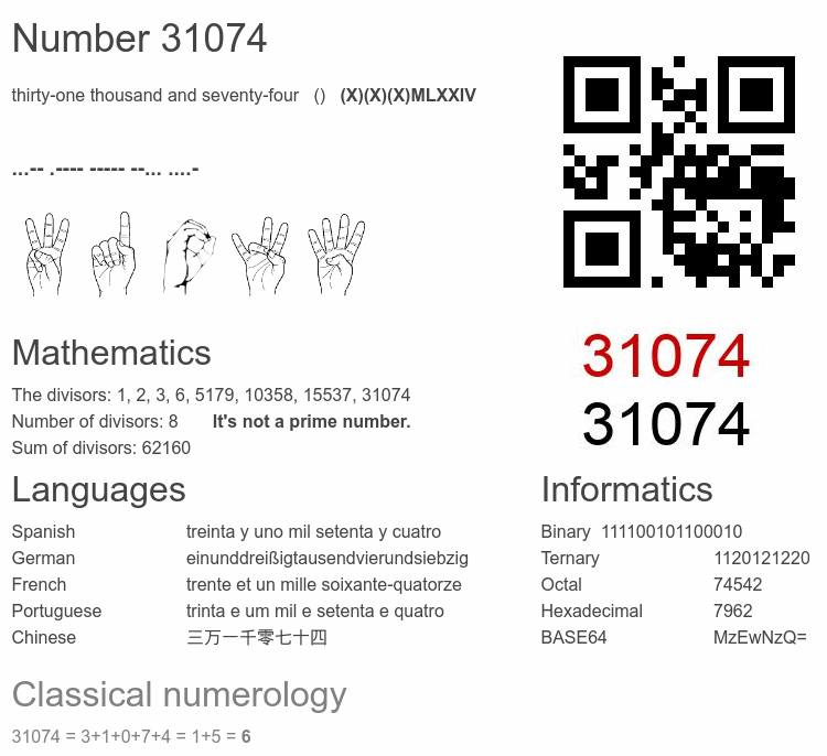 Number 31074 infographic