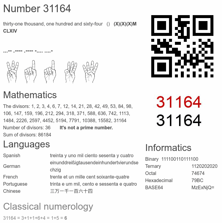 Number 31164 infographic