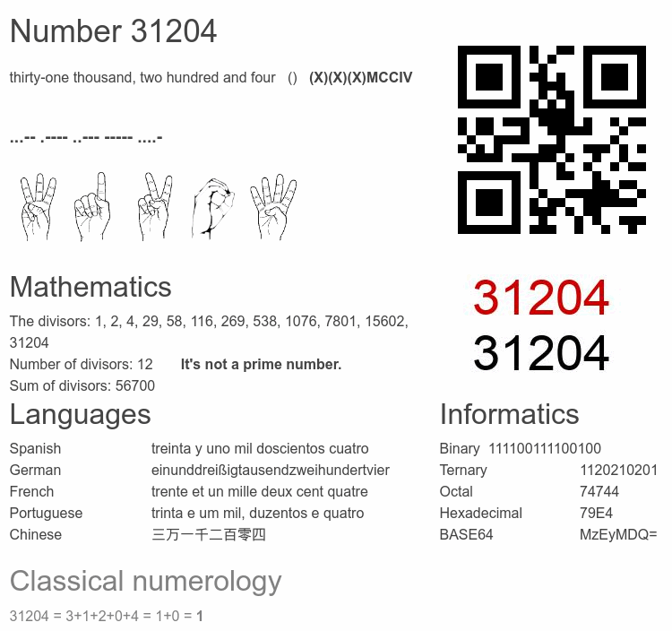 Number 31204 infographic