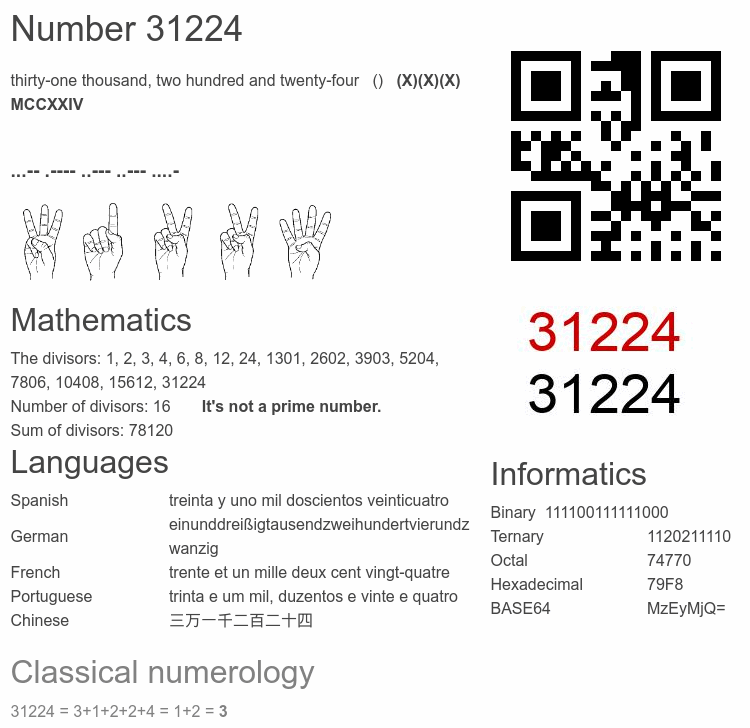 Number 31224 infographic