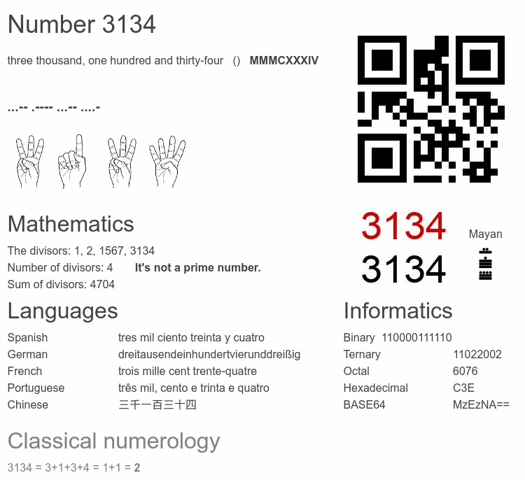 Number 3134 infographic
