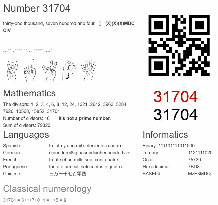 Number 31704 infographic
