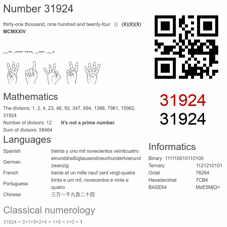 Number 31924 infographic