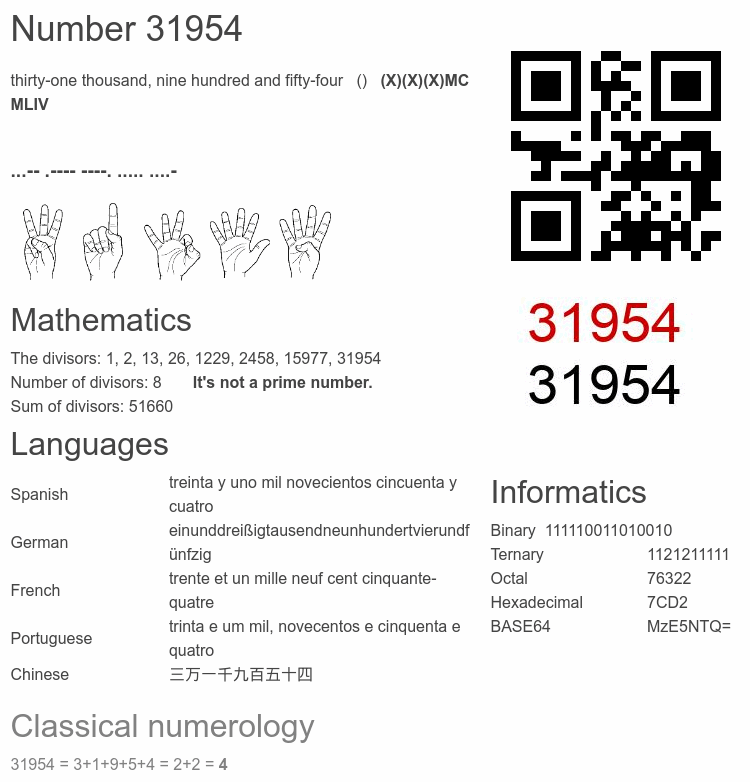Number 31954 infographic