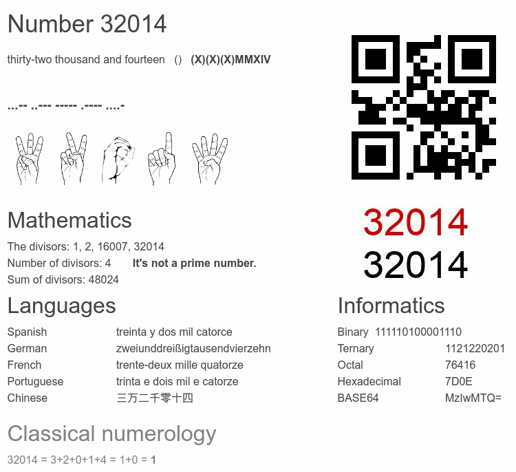 Number 32014 infographic