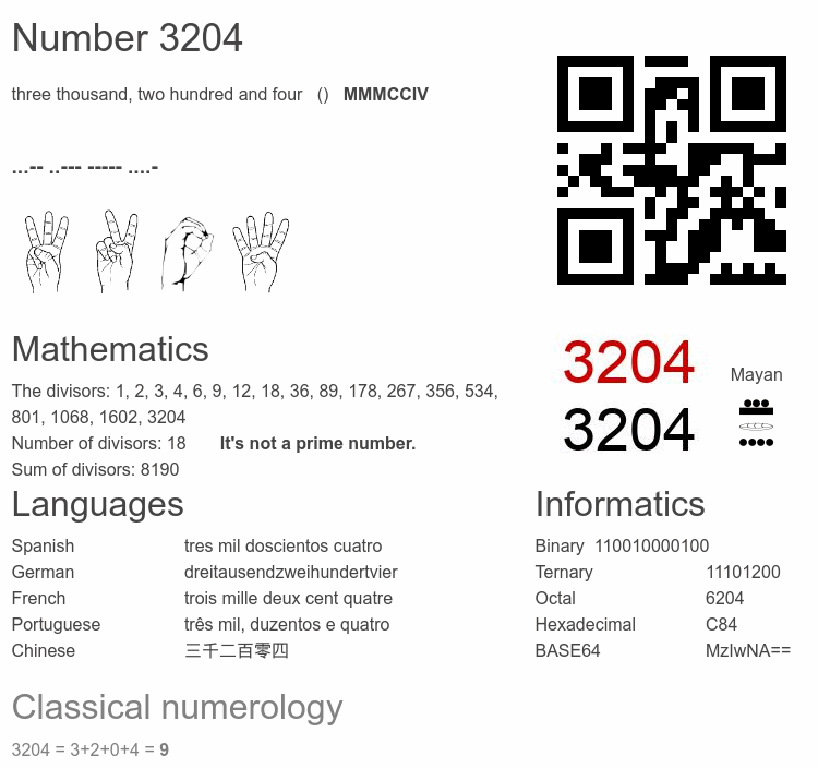 Number 3204 infographic