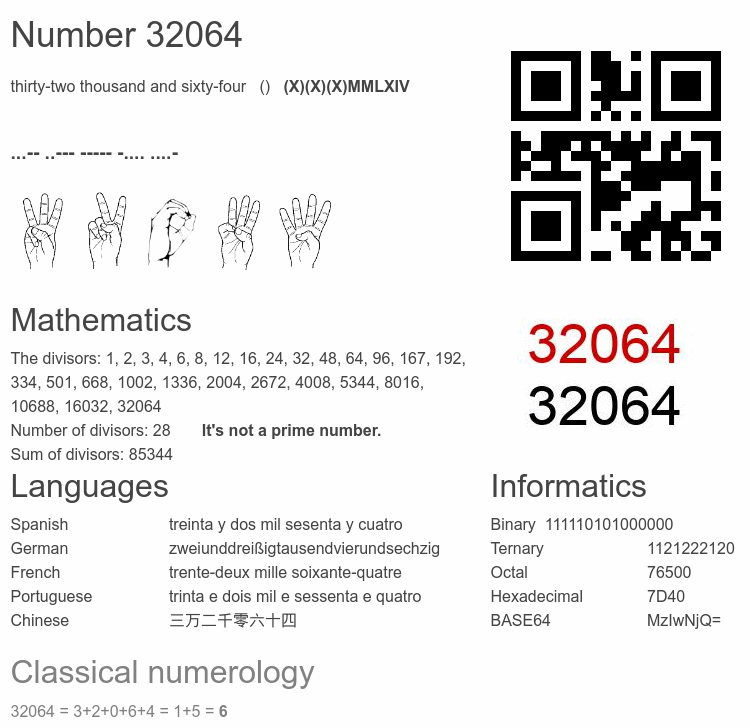 Number 32064 infographic