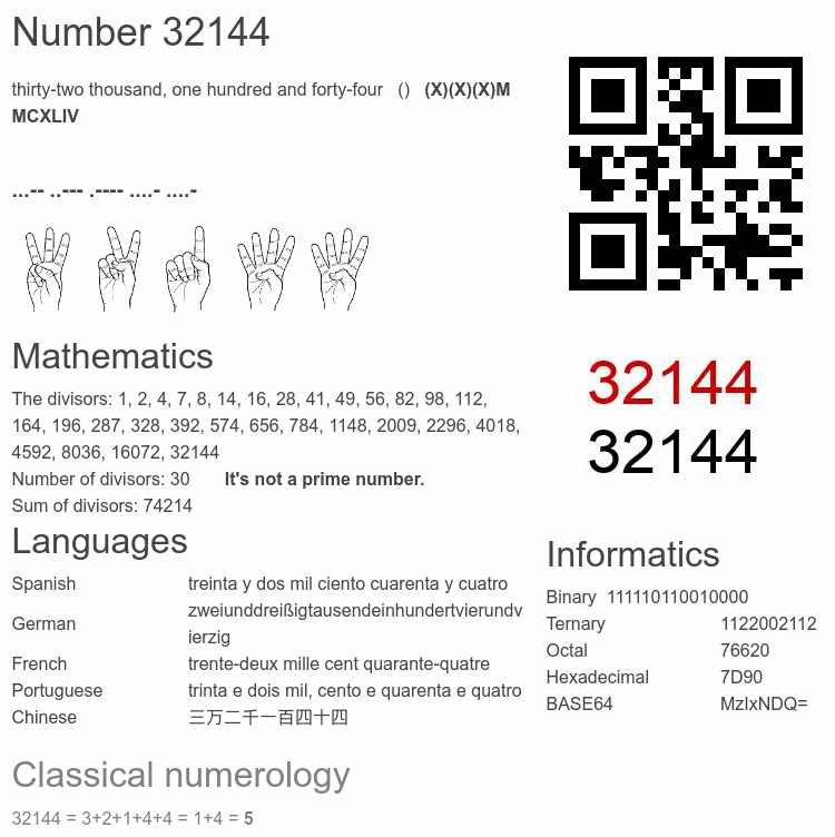 Number 32144 infographic