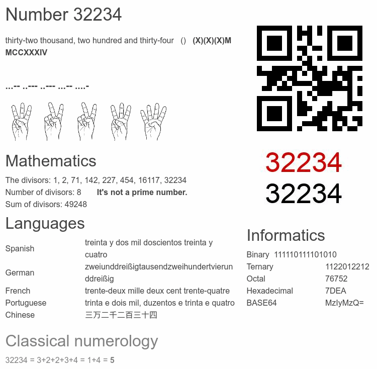 Number 32234 infographic