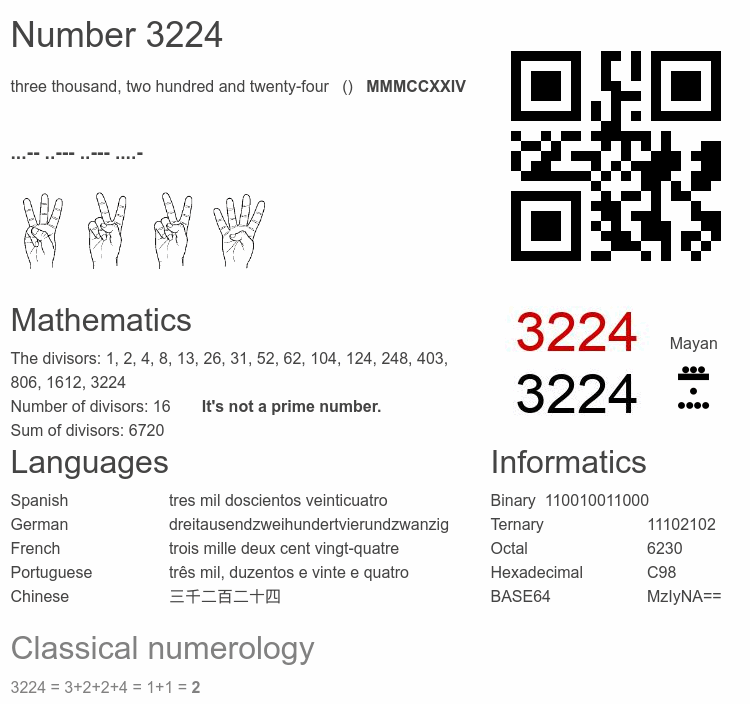 Number 3224 infographic