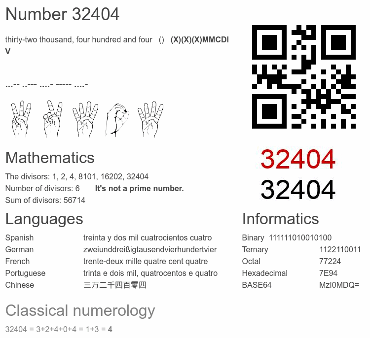 Number 32404 infographic