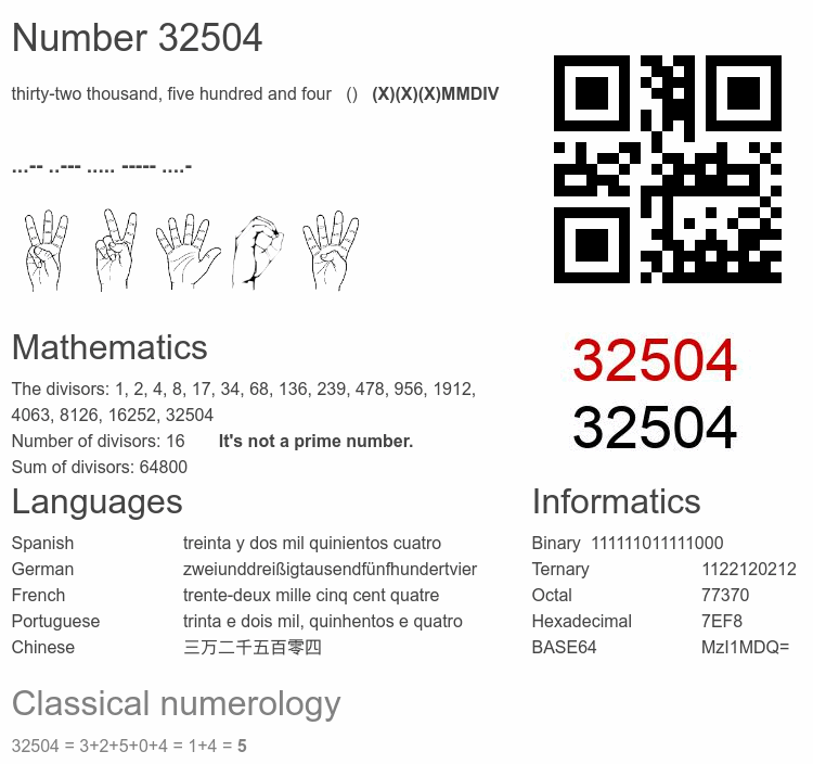 Number 32504 infographic