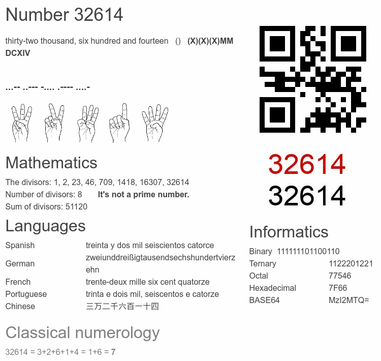 Number 32614 infographic