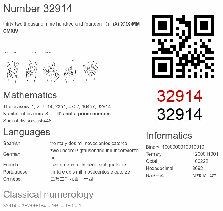 Number 32914 infographic