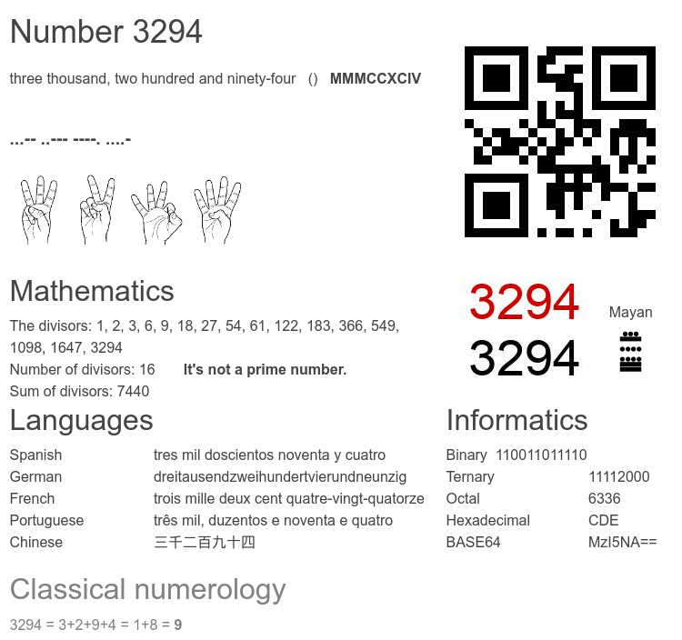 Number 3294 infographic