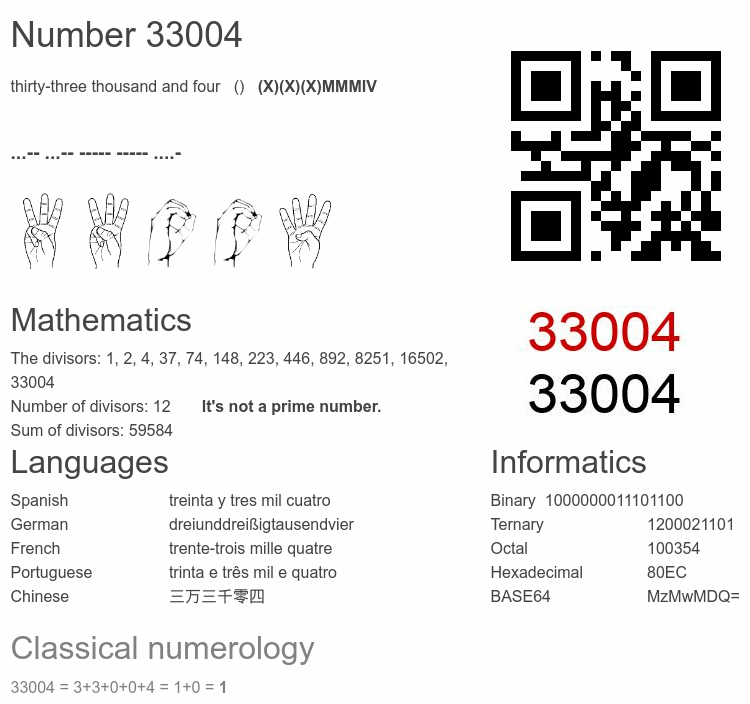 Number 33004 infographic
